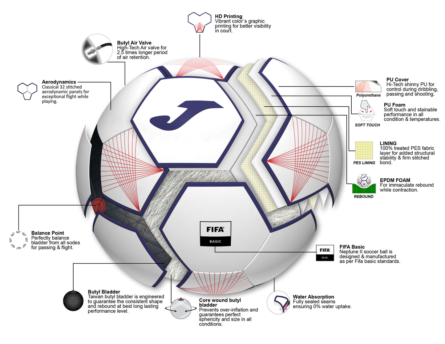 Neptune II Football